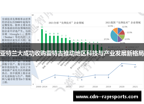 亚特兰大成功收购雷特吉推动地区科技与产业发展新格局
